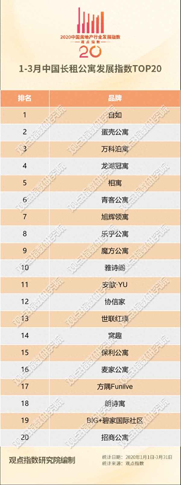 十大长租公寓品牌-十大长租公寓品牌深圳