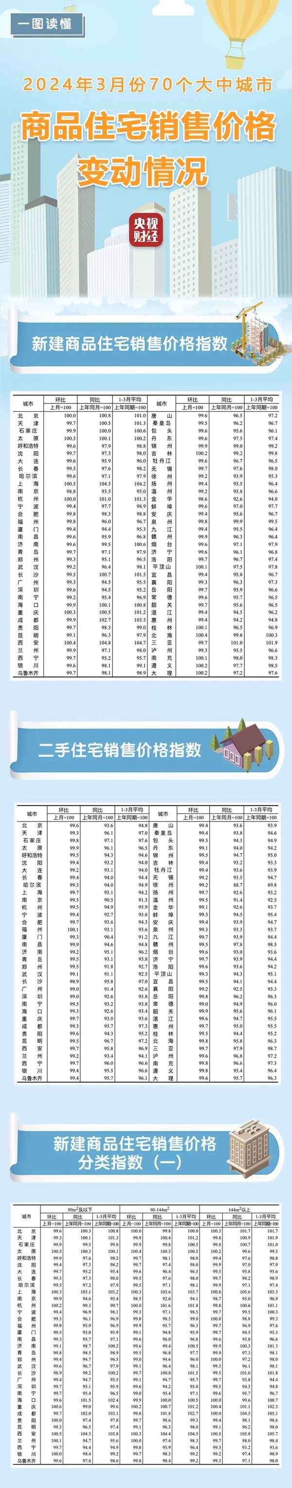 房產降價新聞;房地產大降價新聞