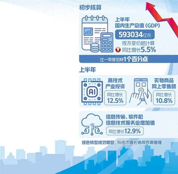 我國經(jīng)濟發(fā)展穩(wěn)定向好;我國經(jīng)濟穩(wěn)中向好態(tài)勢持續(xù)發(fā)展