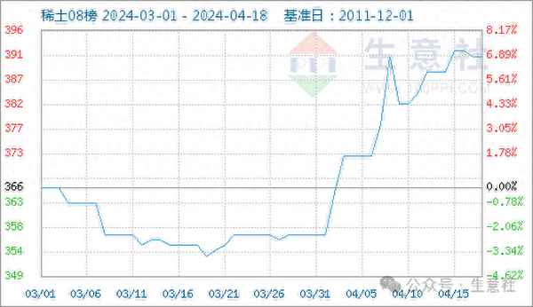 稀土 财经(稀土行情分析)