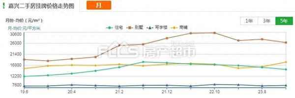 嘉興市房產超市(嘉興市房產超市網租房)
