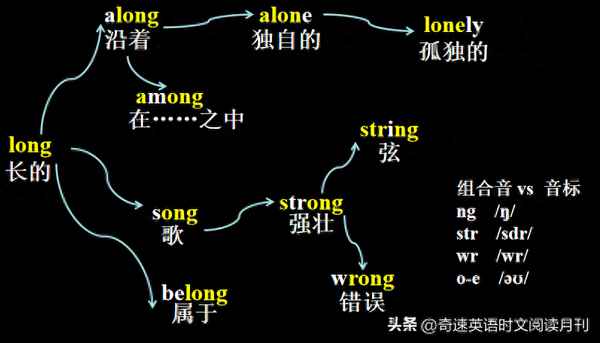 怎么讀英語才能記住—怎么讀英語才能記住英文