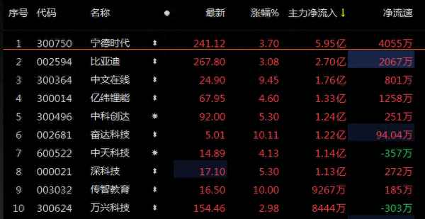 创业板指数etf(沪深300指数基金怎么买)