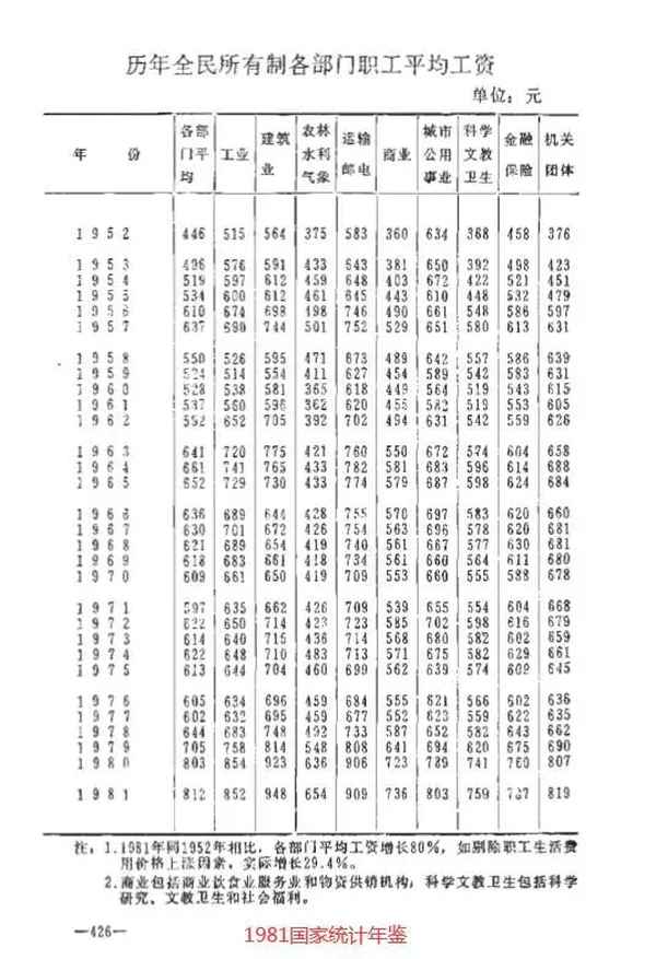 财经收入;财政收入知乎