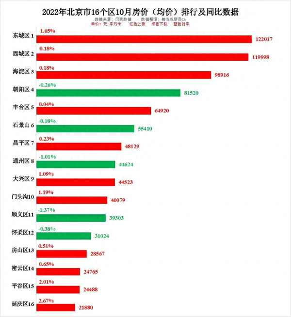 北京最新楼盘排行榜(北京最新楼盘排行榜前十名)