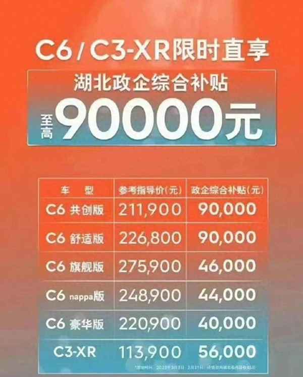 雪鐵龍c6的銷量表現、雪鐵龍c6銷量最好的時候