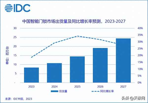 自動智能是什么意思—自動智能系統(tǒng)