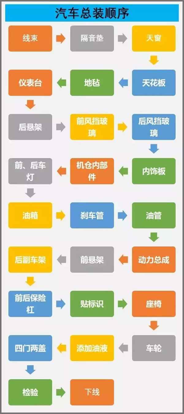 汽車裝配線,汽車裝配線和批量生產的先驅