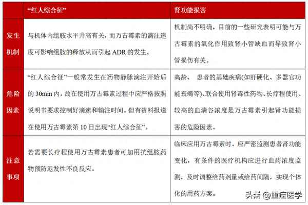 万古霉素一针要2000吗_万古霉素是顶级消炎药吗