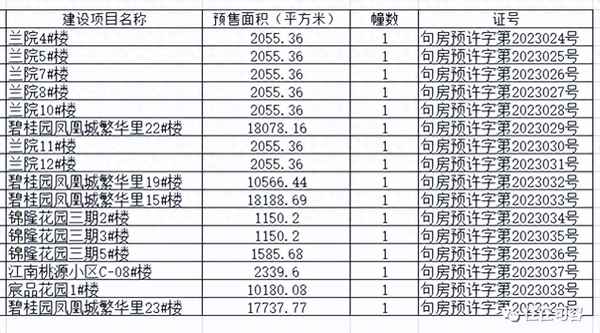 2023年镇江句容湖景苑(句容碧桂园凤凰城湖景苑最新房价)