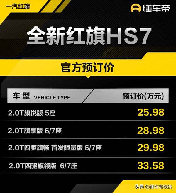 紅旗hs7參數配置表(2022款紅旗HS7的外觀設計)
