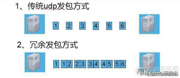 udp教育(udp廣播)