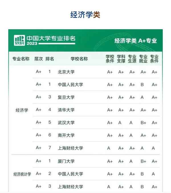 中国大学财经专业排名-中国大学财经专业排行榜