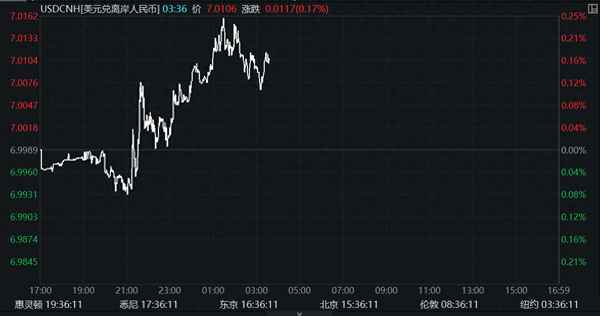 美元兑人民币离岸东方财富;美元兑人民币离岸汇率新浪财经