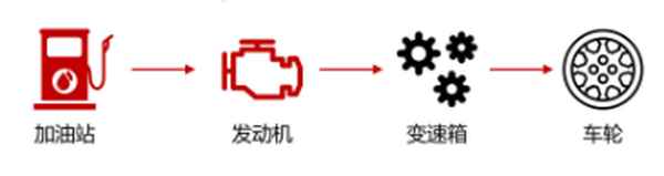 汽車動(dòng)力_汽車動(dòng)力弱了什么原因