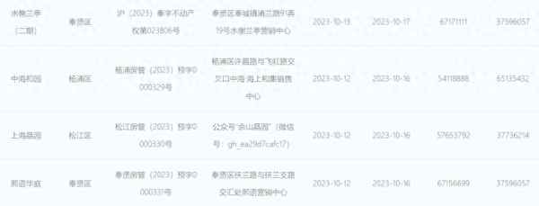 上海新房开盘一览表2023-上海长风公园附近楼盘