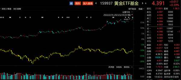 黄金etf和国际金价的关系;黄金etf通过后涨幅