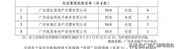 美居房產中介;美居中介怎么樣