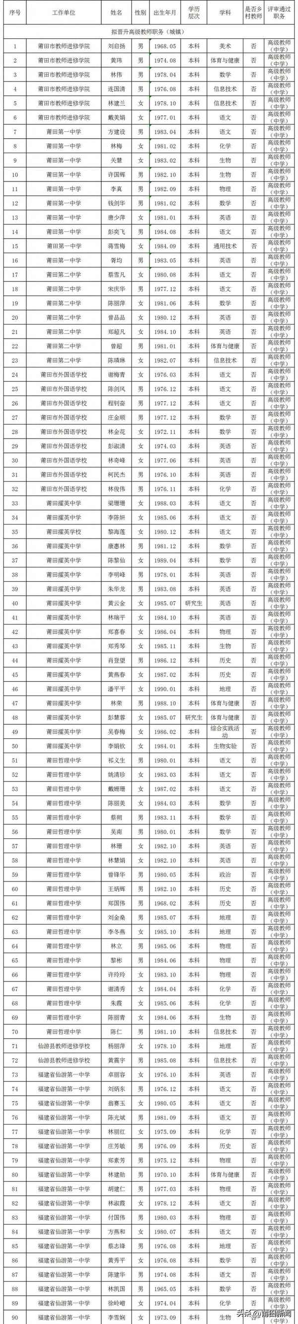 莆田市教育局_莆田市教育局領導班子