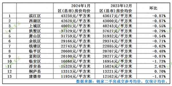 建德房产、建德房产网租房信息