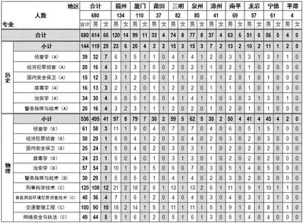 福建省教育考試院電話(福建省教育考試院電話咨詢號碼)