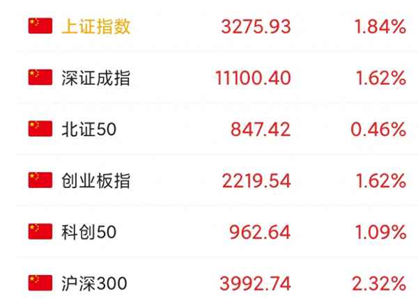 今天股市大涨是什么原因;今天股票行情大涨原因