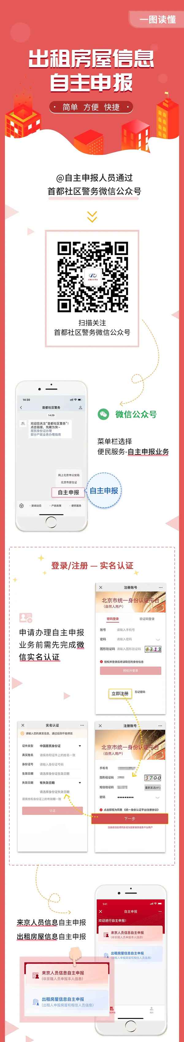 申报房产、申报房产税原值如何确定