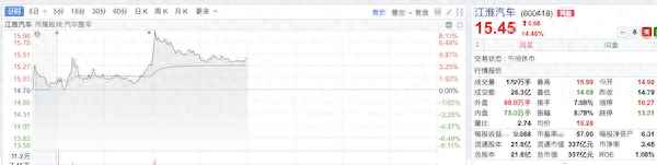 江淮汽车股票论坛-江淮汽车何柳