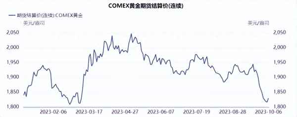 黄金基金今日行情大盘走势—预计未来15天的黄金价格