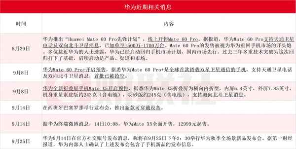 武汉金控的二级子公司-武汉金融控股集团招聘