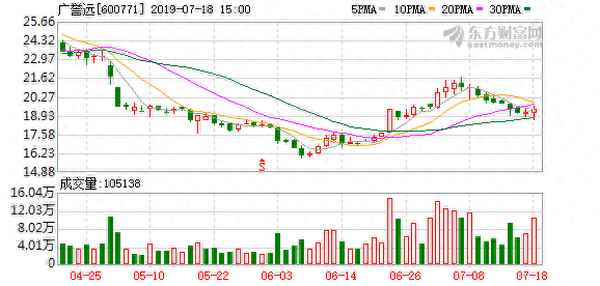 600771东方财富股吧(600771股吧)
