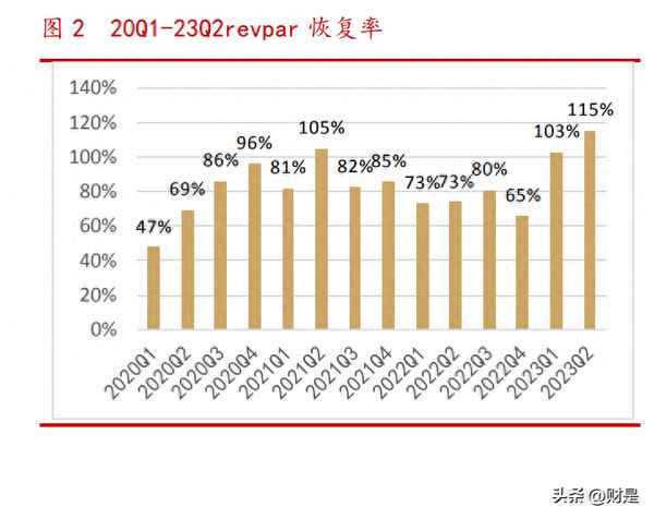 酒店管理調研報告3000字、酒店管理調查