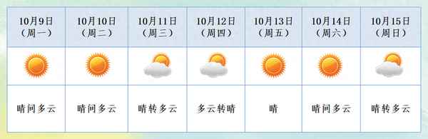 本周天氣預報一周(電磁波在1km電纜的傳播時延約為( ))