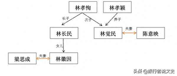 百年情書與妻書閱讀記錄—百年情書作者