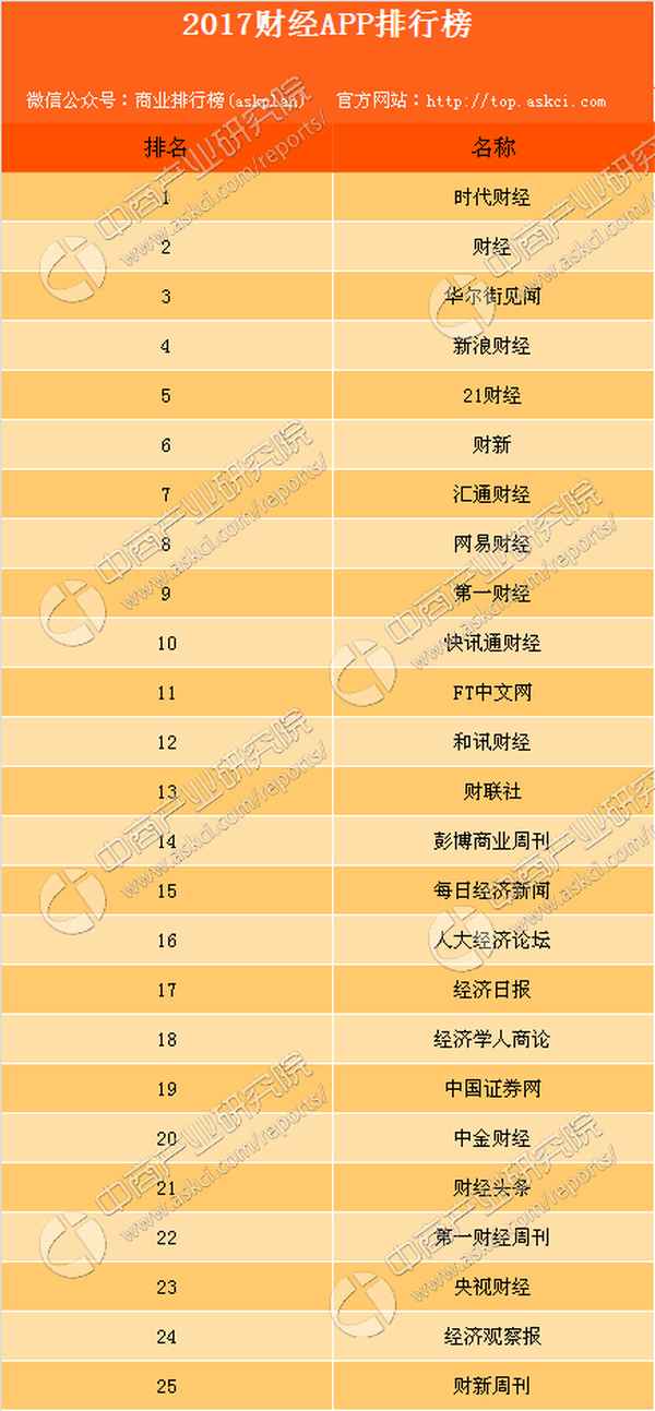 财经直播app、财经直播APPsolgan