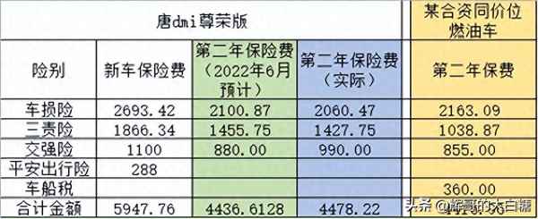 第二年車險價格明細(太平洋2023車險報價查詢)