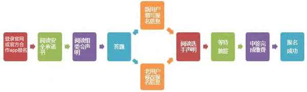 2023年去北京有什么要求、2021年3月去北京有限制嗎