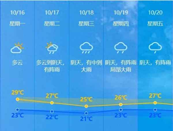 中山天气台风最新消息,中山天气实时预报风力