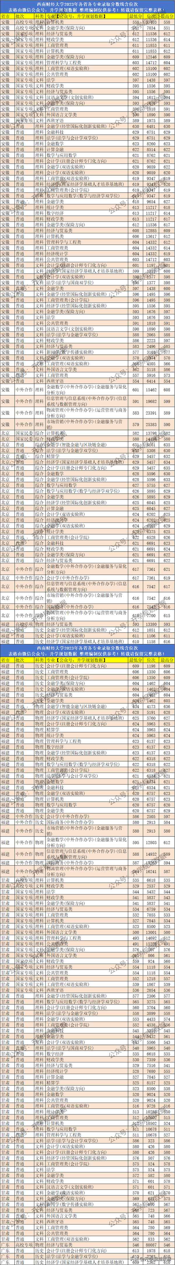 西南财经要—西南财经大学cp