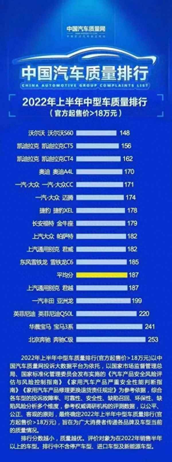 沃爾沃s60檔次很低嗎(沃爾沃s60值不值得買)