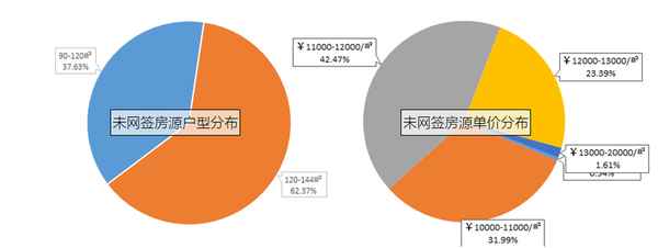 盛丰房产,盛丰苑怎么样