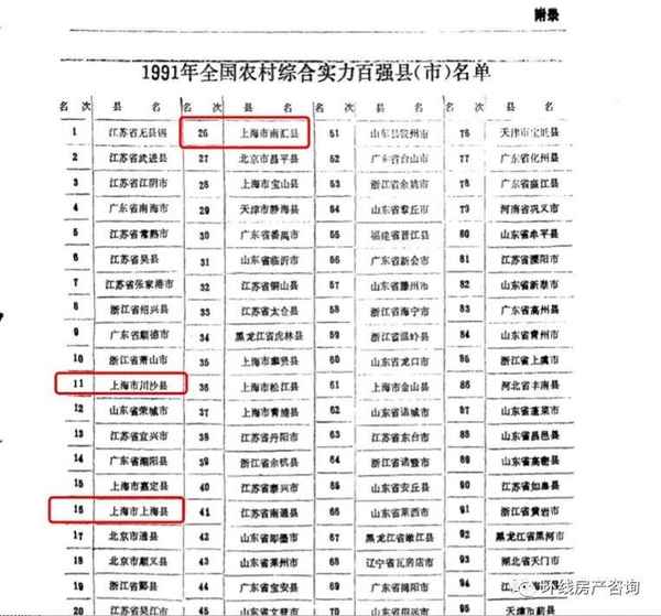 上海房产浦东,上海浦东房产新政