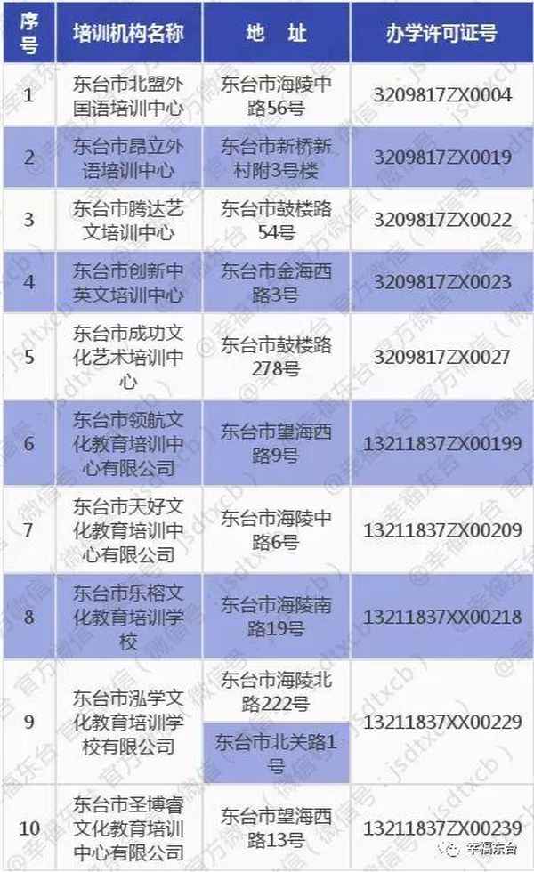 東臺教育機構—東臺市雙語學校