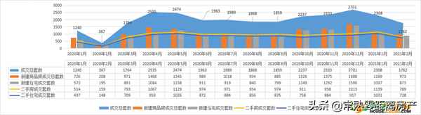 常熟房产透明售房网、常熟透明房产销售网