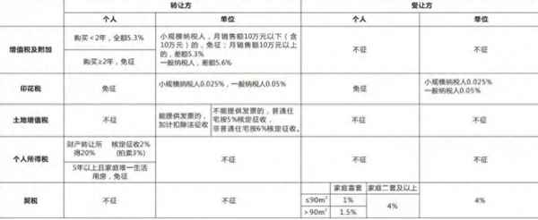 怎么查房子成交价;怎么查房子成交价格