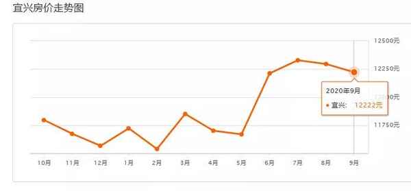 丁蜀房产;丁蜀房产网