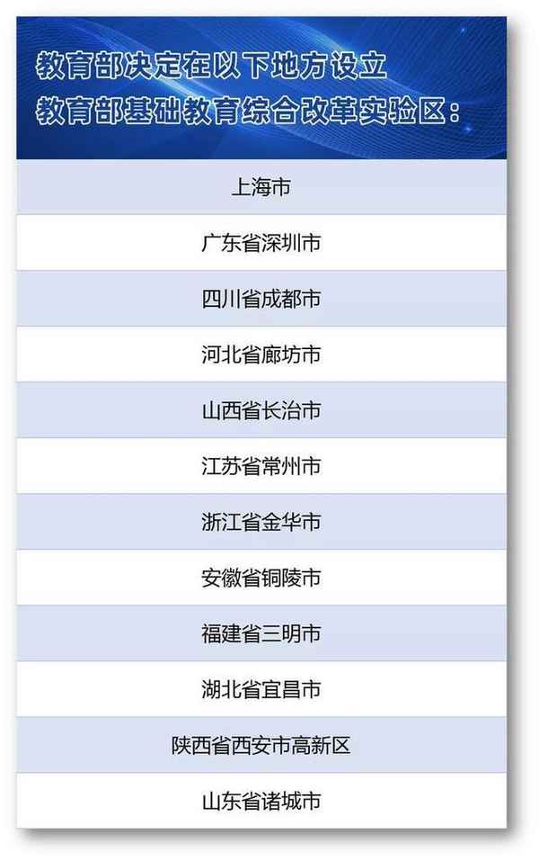 諸城市教育局,諸城市教育局官網