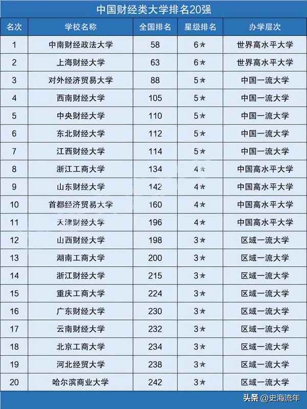 西安财经学院成绩查询(西安财经大学综合测评成绩)
