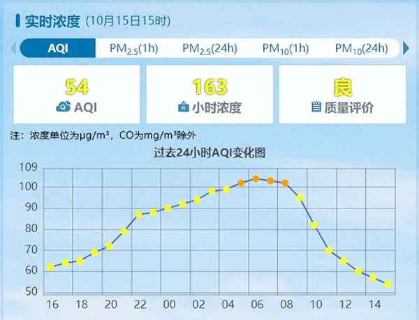 本周一到周五的天氣(本周一到周五的天氣預(yù)報查詢)