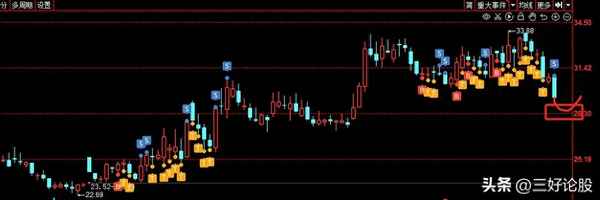 中国船舶明天预测_中国船舶合并后预计股价